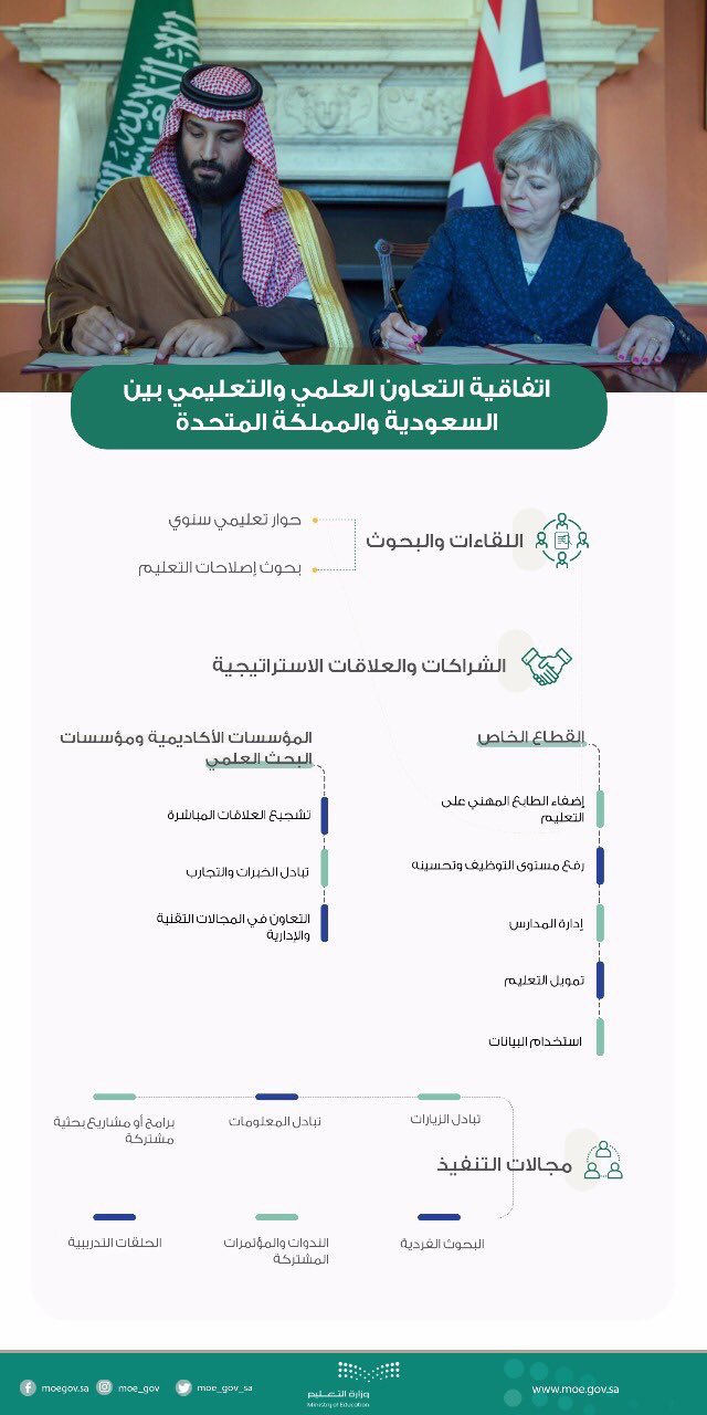 شراكة استراتيجية سعودية بريطانية لدعم رؤية 2030